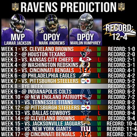 ravens season records|ravens record last 10 years.